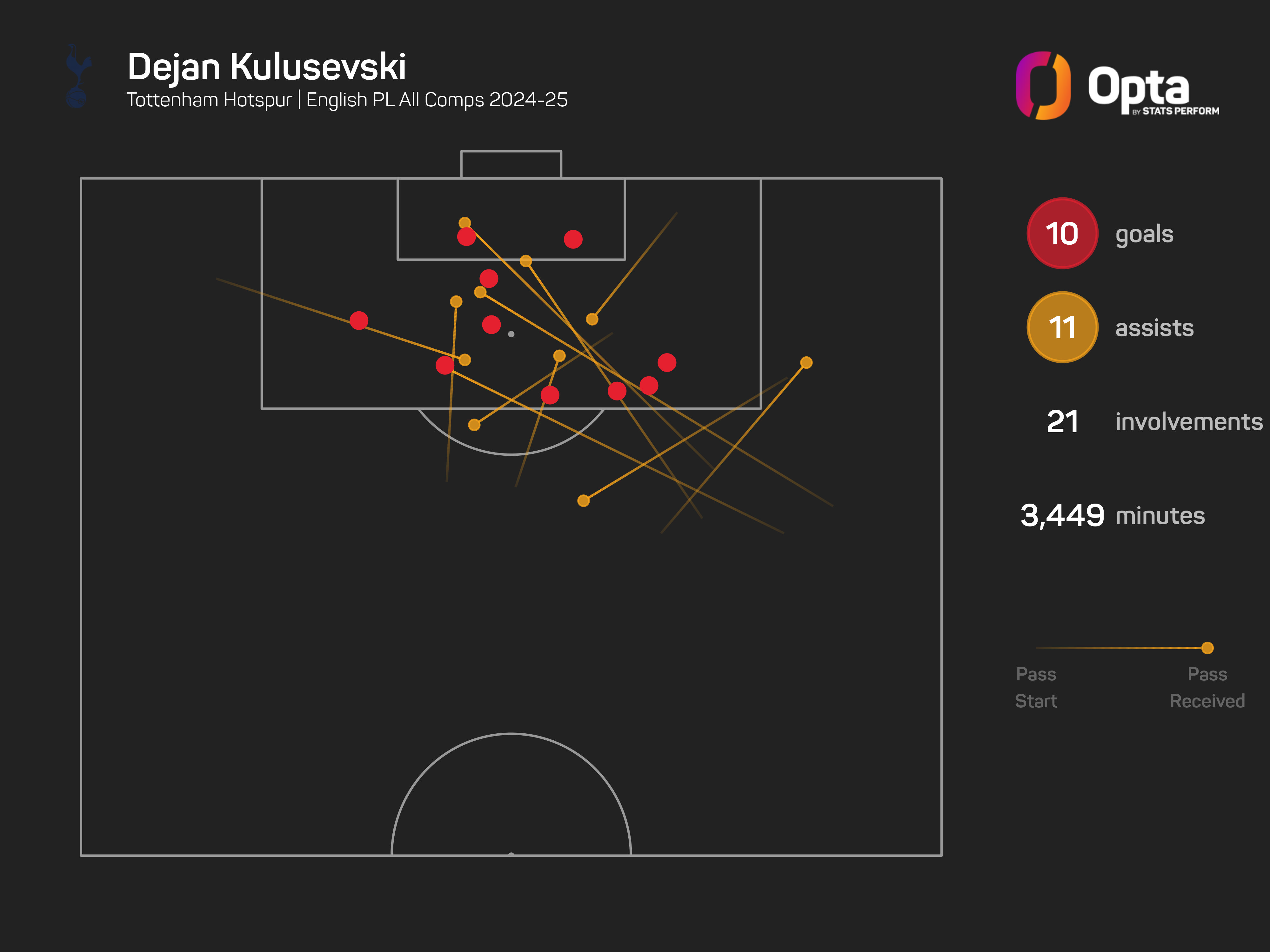 Kulusevski out for months