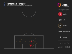 The Numbers Game: Can Arsenal handle Rice absence in derby clash with Tottenham?