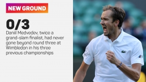 Wimbledon: Medvedev ecstatic to win five-set thriller after being 'basically destroyed' by Cilic