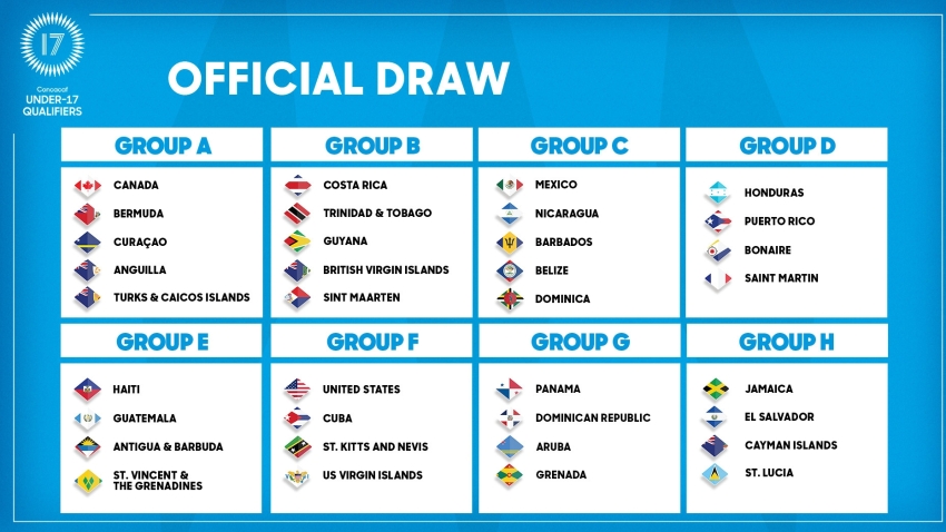 Draw reveals groups for 2025 Concacaf U-17 Men’s Qualifiers