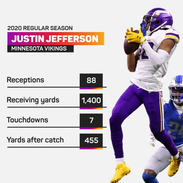 Every Justin Jefferson Catch From His 143-Yard Game Against Los