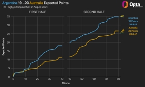 The Rugby Championship: Springboks seek decisive victory over All Blacks