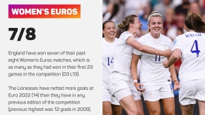 Women&#039;s Euros: Motivated Spain &#039;not scared&#039; of England quarter-final, says Bonmati