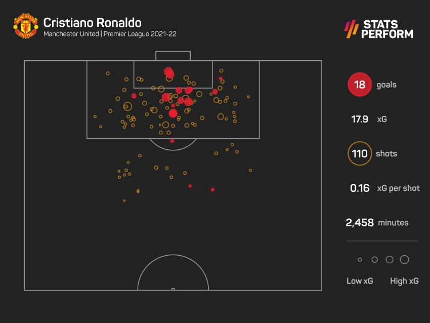 Ronaldo benched as Man Utd begin Ten Hag era