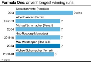 How Max Verstappen and record-breaking Red Bull compare to Formula One greats