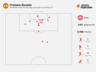 &#039;Let him go&#039; – Man Utd boss Ten Hag should start Ronaldo or release him, says Ferdinand