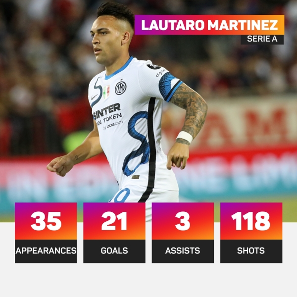 Lautaro Martínez scores and reaches 20 Serie A goals for Inter