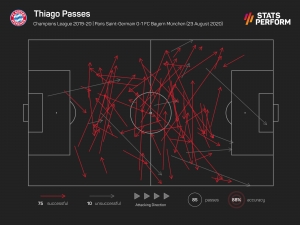 Thiago thriving in the pressure of Liverpool&#039;s quadruple hunt