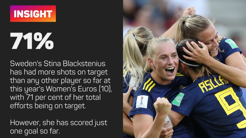 Women&#039;s Euros: England out to end to semi-final hoodoo against familiar foes Sweden