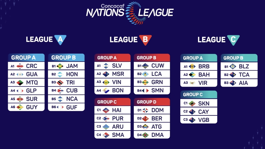 Jamaica, T&T drawn in Group B of League A for 2024/25 Concacaf Nations League