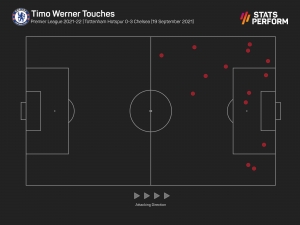 Werner has taken &#039;big step forward&#039;, says Chelsea coach Tuchel