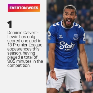 Leicester City v Everton: Preview and prediction