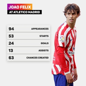 Out of Ronaldo&#039;s shadow and released from Simeone&#039;s shackles, can Joao Felix inspire Portugal?