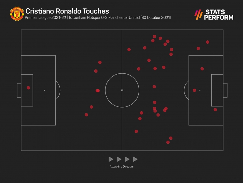 Cristiano Ronaldo Back Signed Manchester United 2021-22