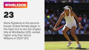 Wimbledon: Rybakina battles to famous comeback win over Jabeur for maiden grand slam triumph