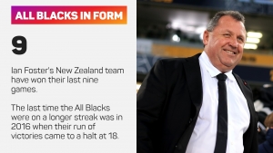 The Rugby Championship 2021: The Breakdown - All Blacks on brink of title ahead of 100th Springboks showdown