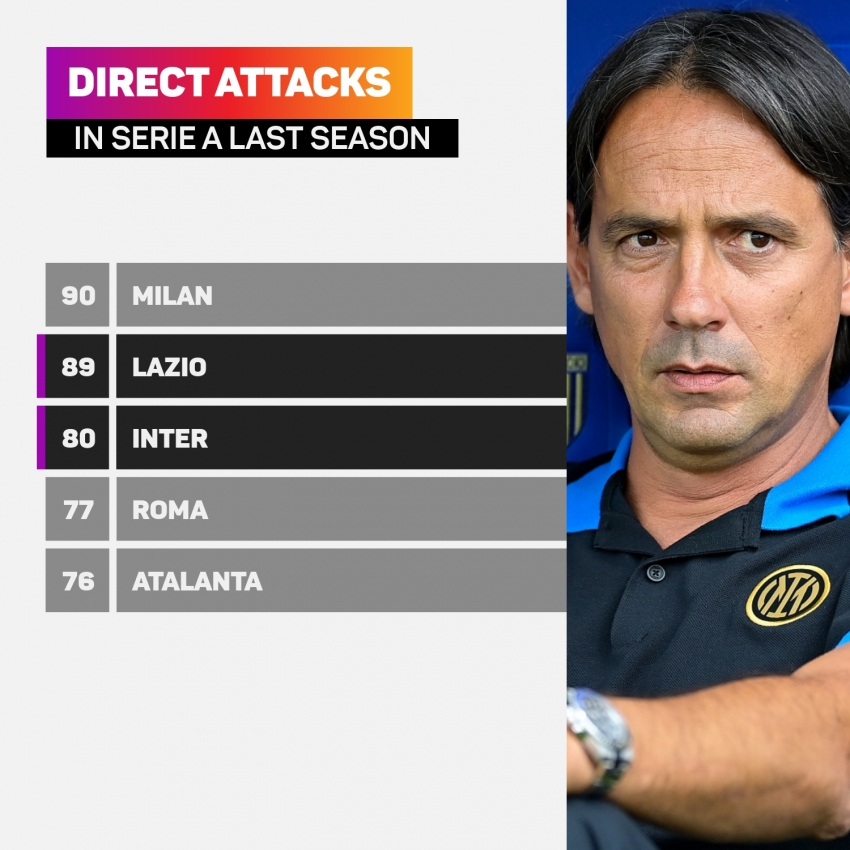 Mourinho&#039;s second coming, Inzaghi&#039;s Inter challenge and the return of Allegri – what to expect in the Serie A dugout this season