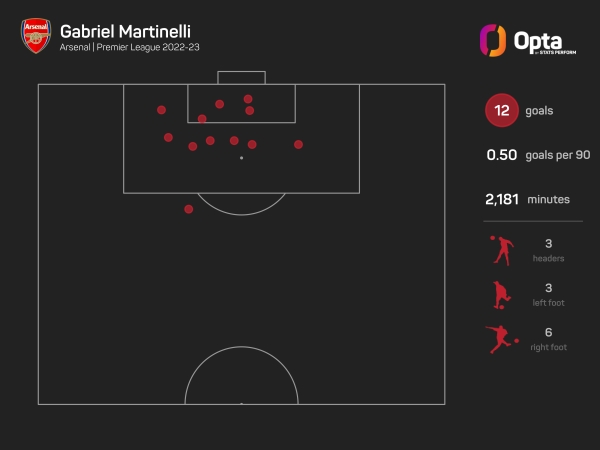 Premier League predictions: Gabriel Martinelli to lead Arsenal to Monday  Night Football win at Crystal Palace, Football News