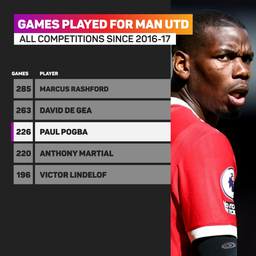 Man Red (Manchester United) PES 2018 Stats