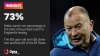 England sack head coach Eddie Jones