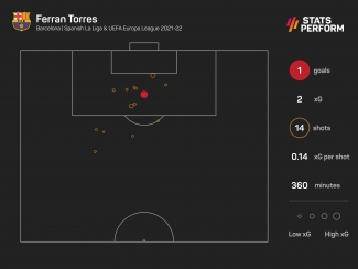 Barcelona coach Xavi has &#039;absolute confidence&#039; in misfiring Torres