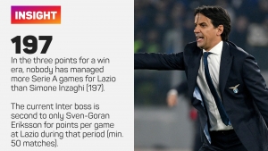 Inzaghi relishing Inter&#039;s trip to Lazio: Boos or applause, it will be great to return home
