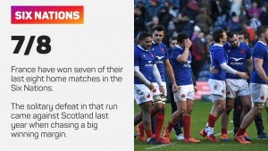 Six Nations: The Breakdown – England playing role of party poopers in Paris as Ireland wait to pounce