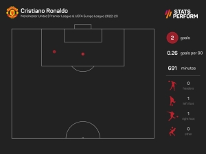 Ronaldo situation should have been prevented by Man Utd boss Ten Hag – Ferdinand