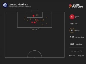 Martinez&#039;s agent confident over new Inter deal