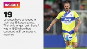 Juventus have many things to improve – Allegri acknowledges Bianconeri&#039;s deficiencies