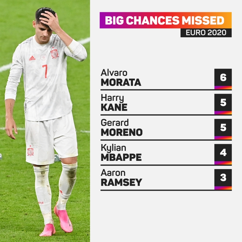 The Numbers Game: Spain face Croatia to kickstart Euro 2024 &#039;group of death&#039;
