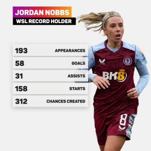 Nobbs makes record-breaking WSL appearance as Aston Villa lose to Brighton