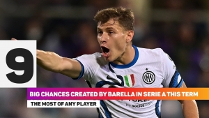 Barella extends Inter contract as Italy star makes long-term commitment