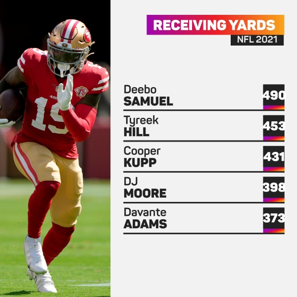 49ers: Deebo Samuel's Week 1 status very much in doubt