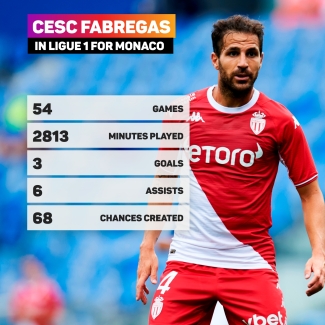 Cesc fabregas and his tight shorts. Too much info. Chelsea fc