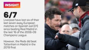 Klopp not a fan of Atletico&#039;s style but admires &#039;results machine&#039; Simeone