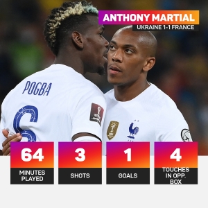 It&#039;s been a long time! Martial bullish after scoring first France goal in five years