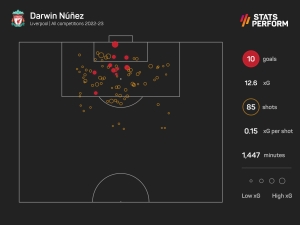 Nunez confident of replicating Suarez at Liverpool