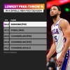 Ben Simmons suspended for 76ers NBA season opener against Pelicans