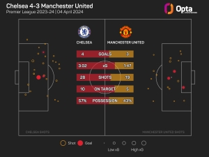 The Numbers Game: Can Van Nistelrooy get Man Utd back on track?