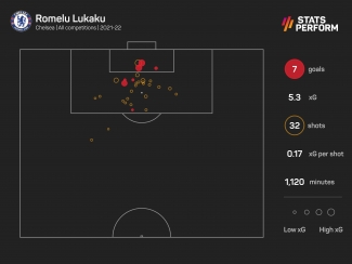 Chelsea drop Lukaku for crunch Liverpool clash - reports