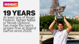 Rafa&#039;s last dance: Nadal&#039;s farewell shot at Roland-Garros glory