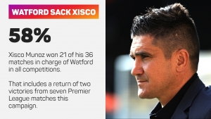 Watford sack head coach Xisco Munoz