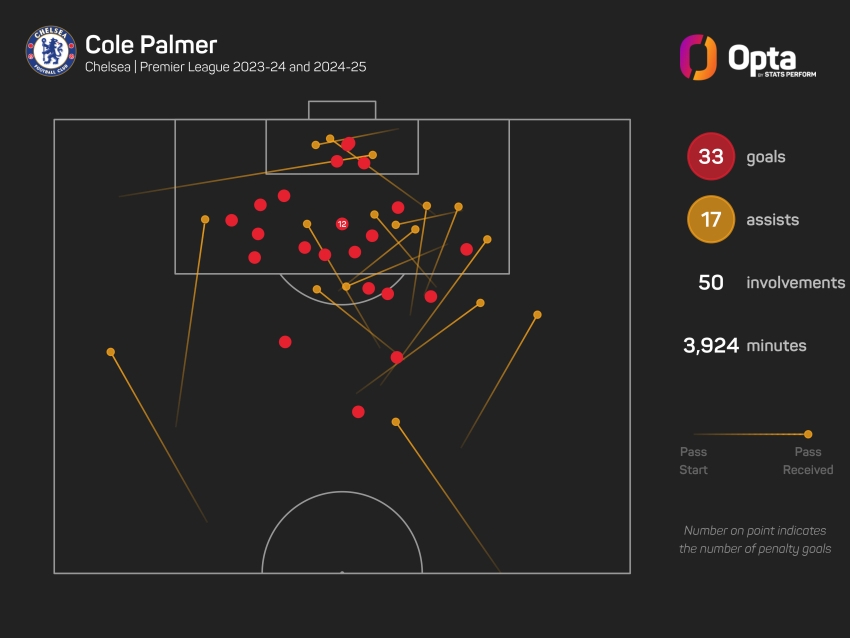 Palmer surpasses Zola and could be Chelsea&#039;s greatest ever with title win, says Carragher