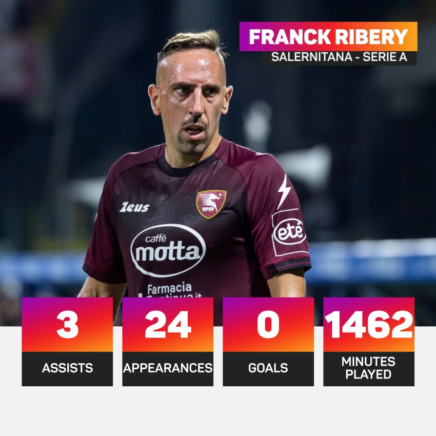 Ribery could stay with Salernitana after retirement, says club president