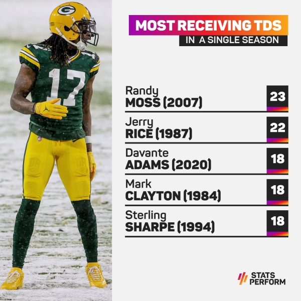 Adams eyes Nelson's Packers single season record