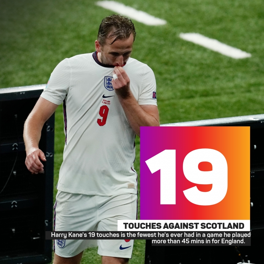 Euro 2020 data dive: Arguably Kane&#039;s most ineffective England game and Perisic makes history