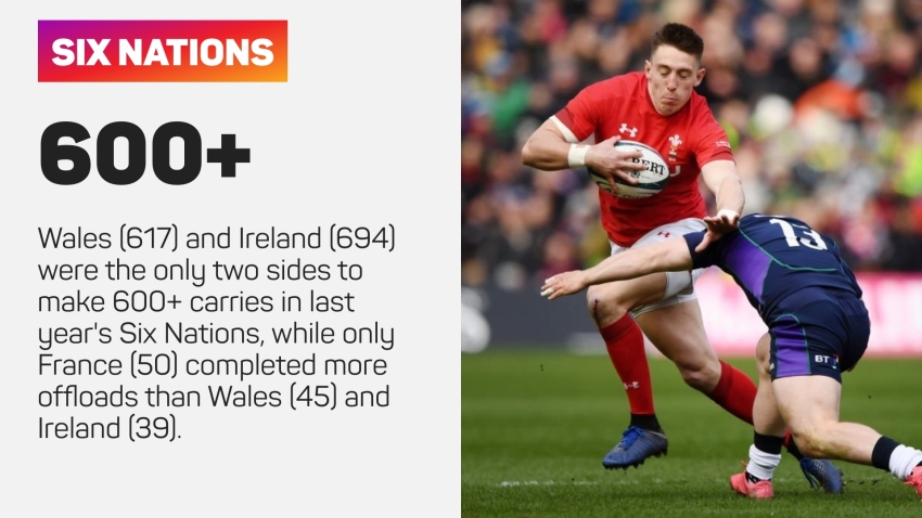 Six Nations: The Breakdown – France out to lay down a marker in Rome as Scotland seek more Twickenham joy