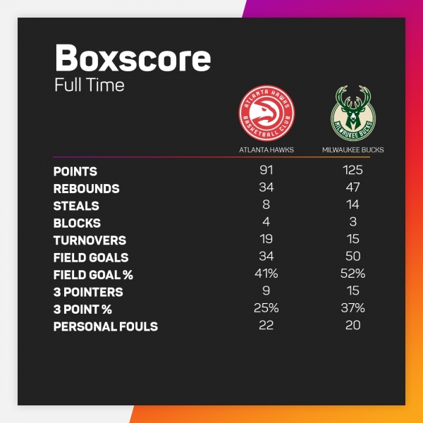 NBA playoffs 2021: Giannis brushes off free-throw row as Bucks level series