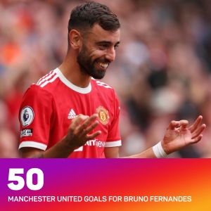 Bruno Fernandes on reaching 50 goals for Man Utd: &#039;I want to get numbers with trophies, not goals&#039;